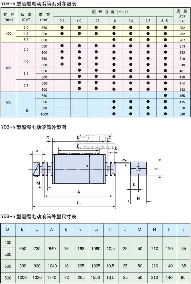YDB-h隔爆型油冷式電動滾筒基本參數(shù)表、外形尺寸表、安裝尺寸