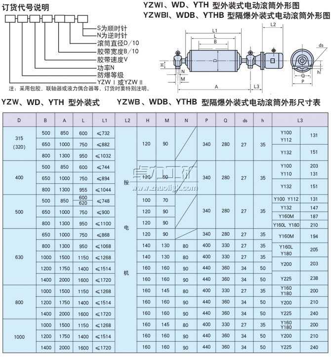 YZW、WD、YTH型外裝式電動(dòng)滾筒
