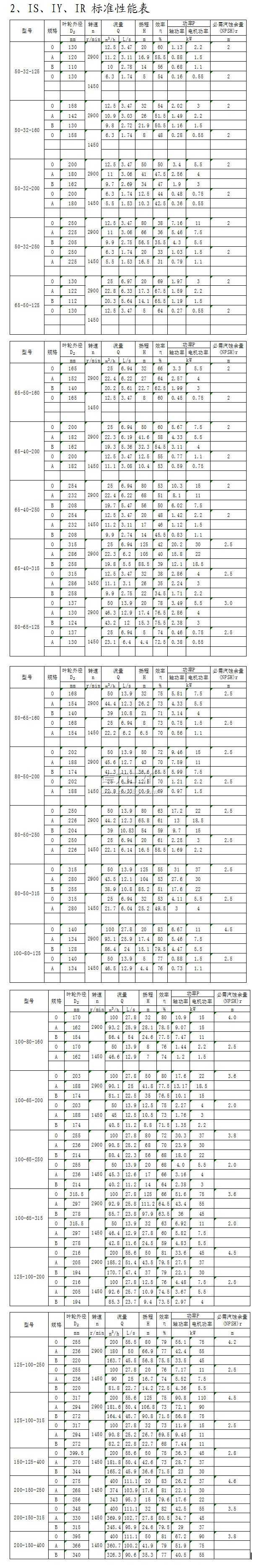 IS、IY、IR型單級單吸離心泵標(biāo)準(zhǔn)性能表