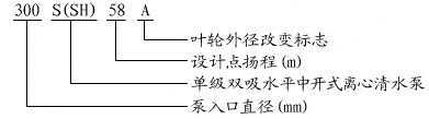 S、SH型單級(jí)雙吸離心泵型號(hào)定義