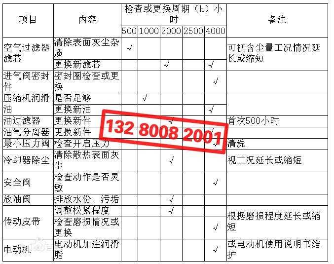 空壓機(jī)配件檢查、更換周期