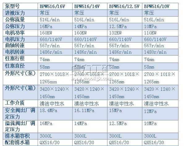 BPW516/16(14、12.5、10)V型噴霧泵