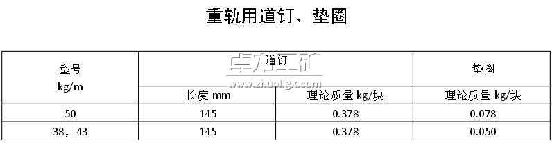 重軌用道釘、墊圈