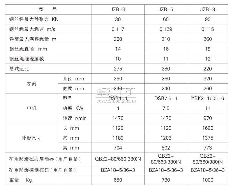 寮电穵绲炶粖鍨嬭櫉鍙婂弮鏁�(sh霉)琛�